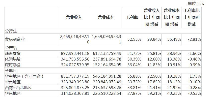 来源：公司公告(下同)