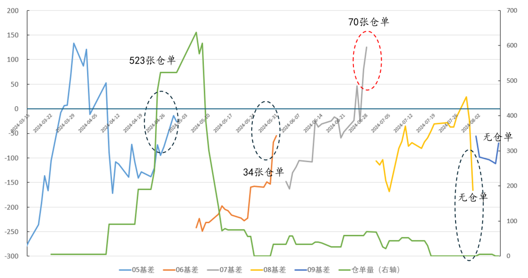数据来源:紫金天风期货研究所