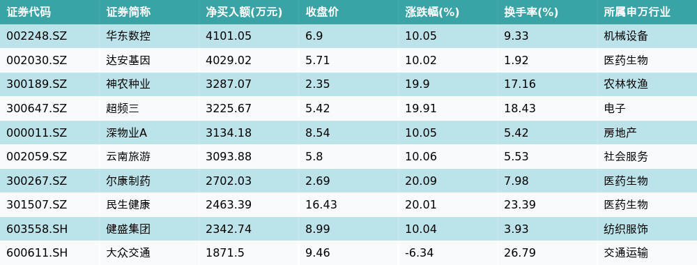 (著作着手:21世纪经济报谈)