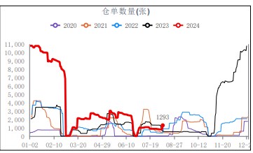 关联品种尿素所属公司：华融融达期货