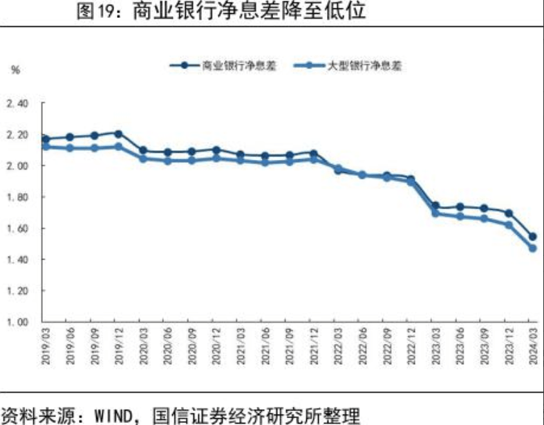 最高降幅达80bp!多家中小银行存款利率告别"3"时代 业内:储户需更加注