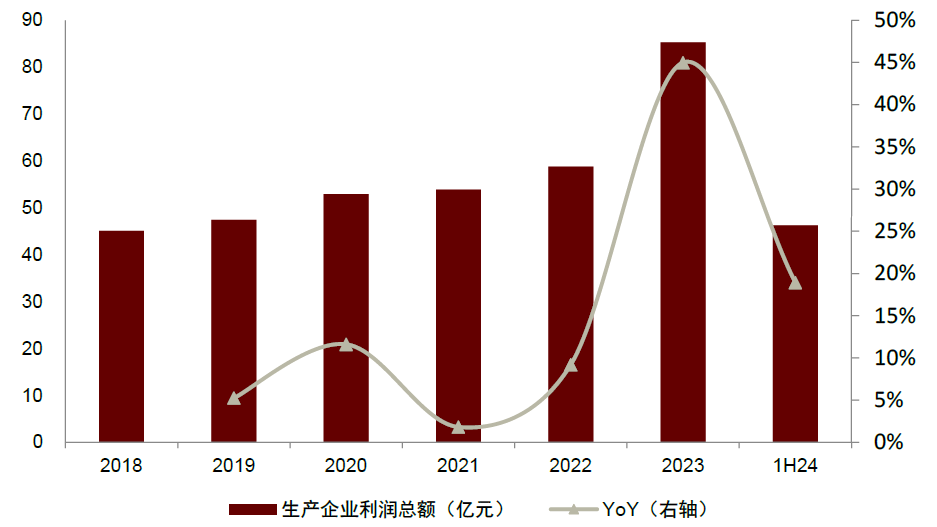 资料来源：中国民爆信息，中金公司研究部