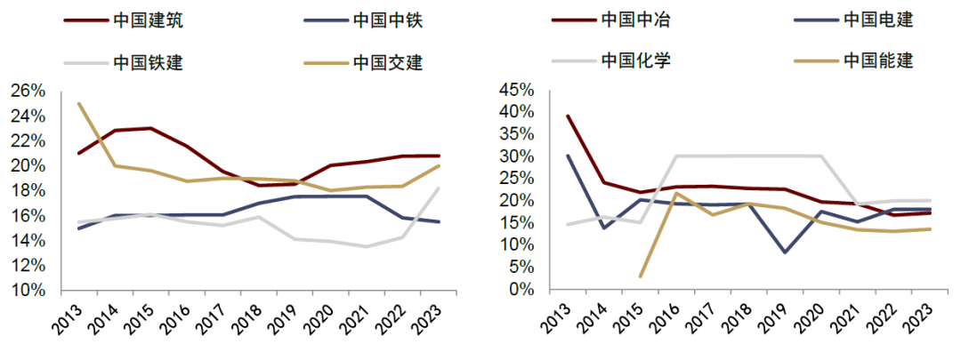 资料来源：Wind，中金公司研究部