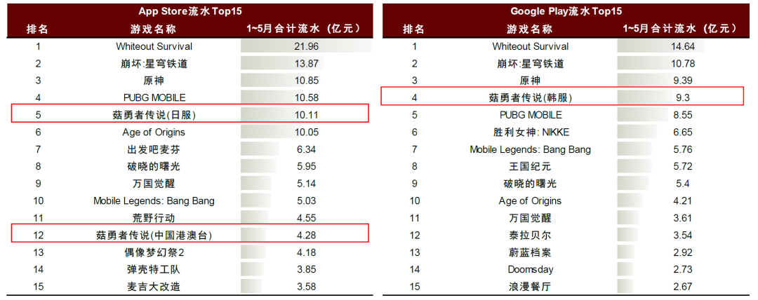 资料来源：点点数据，中金公司研究部