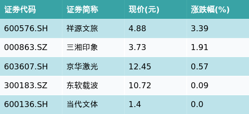 （文章来源：南方财经网）