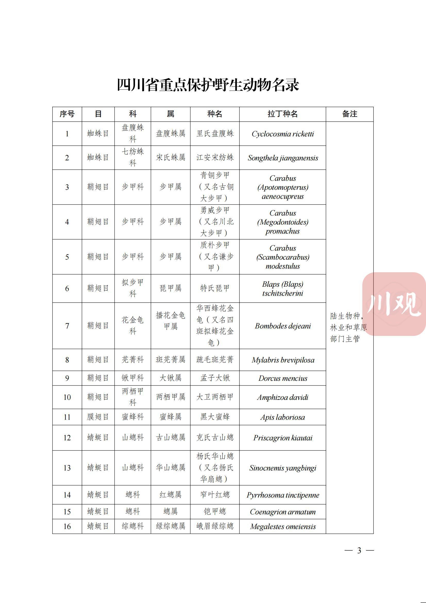 最新!四川省重点保护野生动物,野生植物名录公布