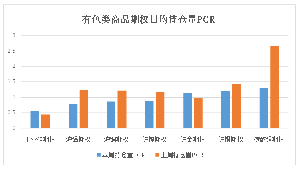 数据来源：米筐、紫金天风期货研究所