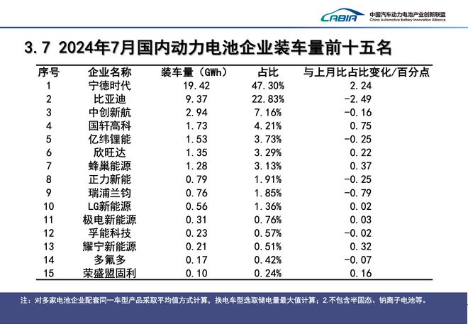 图片来源：中国汽车动力电池产业创新联盟