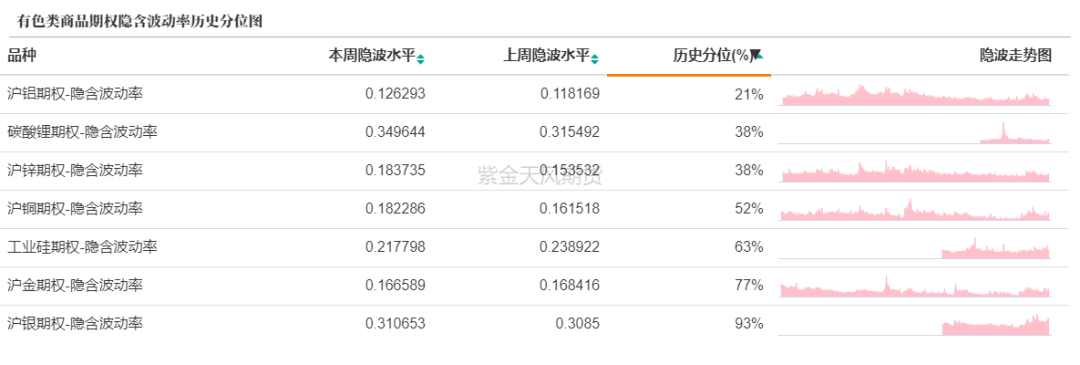 数据来源：紫金天风期货研究所