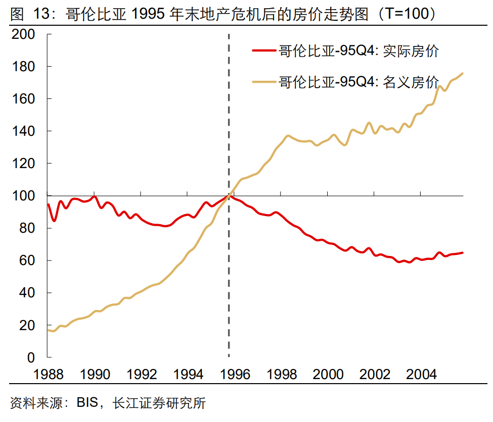 长江宏观于博团队· 深度】房价何处寻底？195个房价周期的大数规律