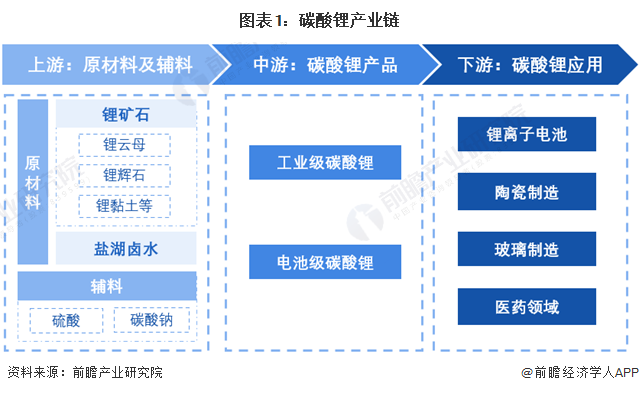 碳酸锂期货2604合约市场分析报告