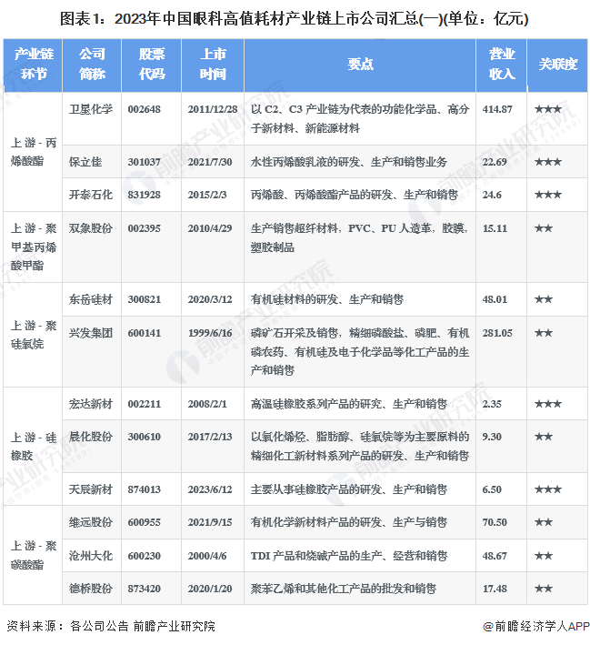 眼科耗材怎么分类【全网最全】2024年眼科高值耗材行业上市公司全方位对比(附业绩对比、业务布局、业务规划、研发投入等)_https://www.jmylbn.com_新闻资讯_第1张