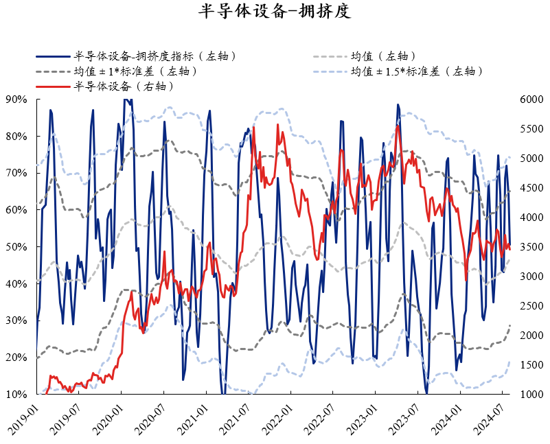 资料来源：Wind，兴业证券经济与金融研究院整理