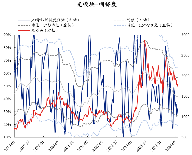 资料来源：Wind，兴业证券经济与金融研究院整理