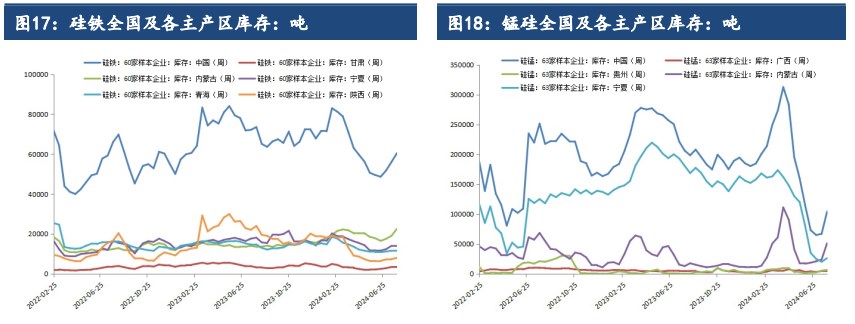 关联品种硅铁锰硅所属公司：建信期货