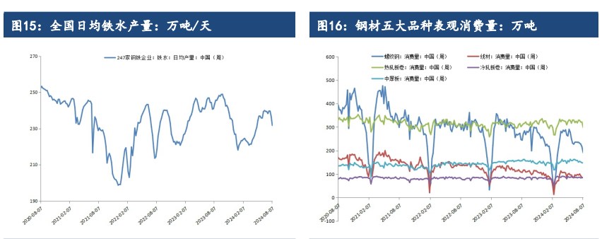 关联品种铁矿石所属公司：建信期货