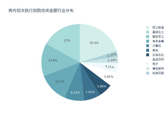 （文章来源：21世纪经济报道）