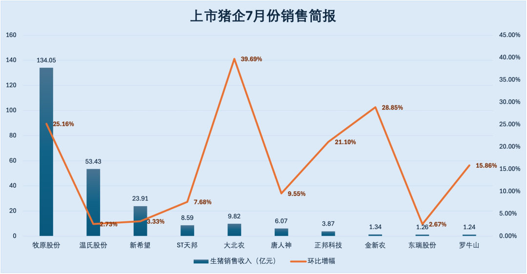 数据来源:choice 制图:界面新闻