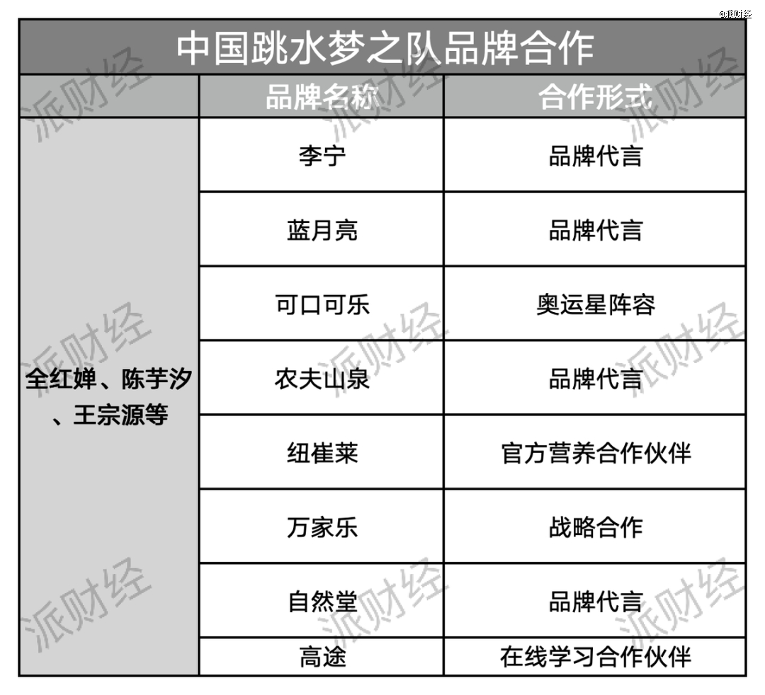 派财经制表