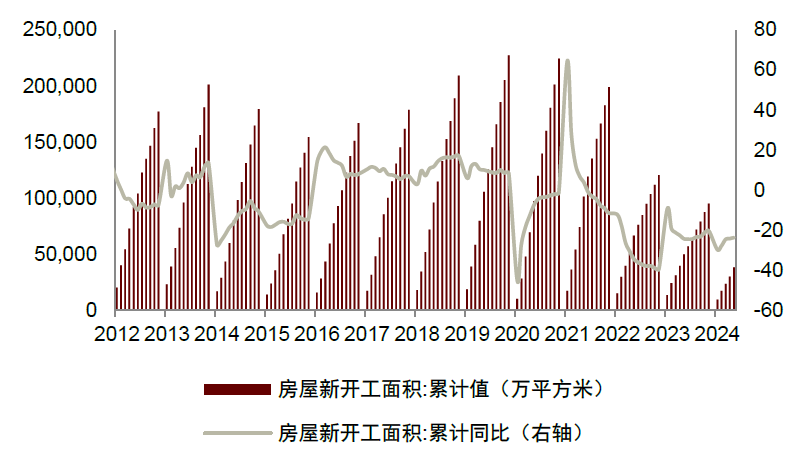 　　资料来源：Wind，中金公司研究部