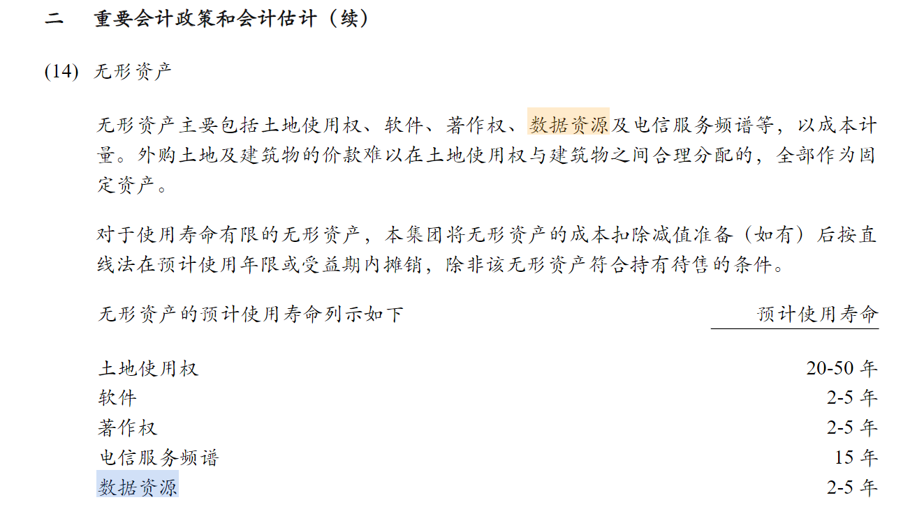中国移动半年报将2900万元计入无形资产数字化转型业务收入占比主营业务超30%