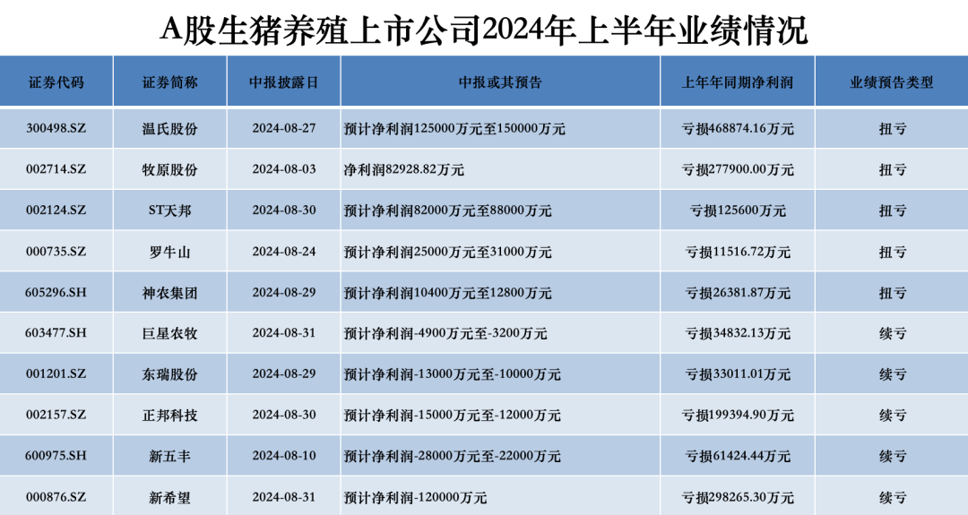 数据来源:choice 制图:界面新闻