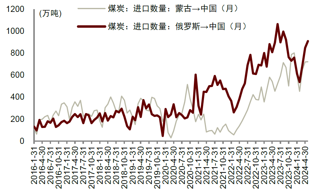 　　资料来源：Wind，中金公司研究部