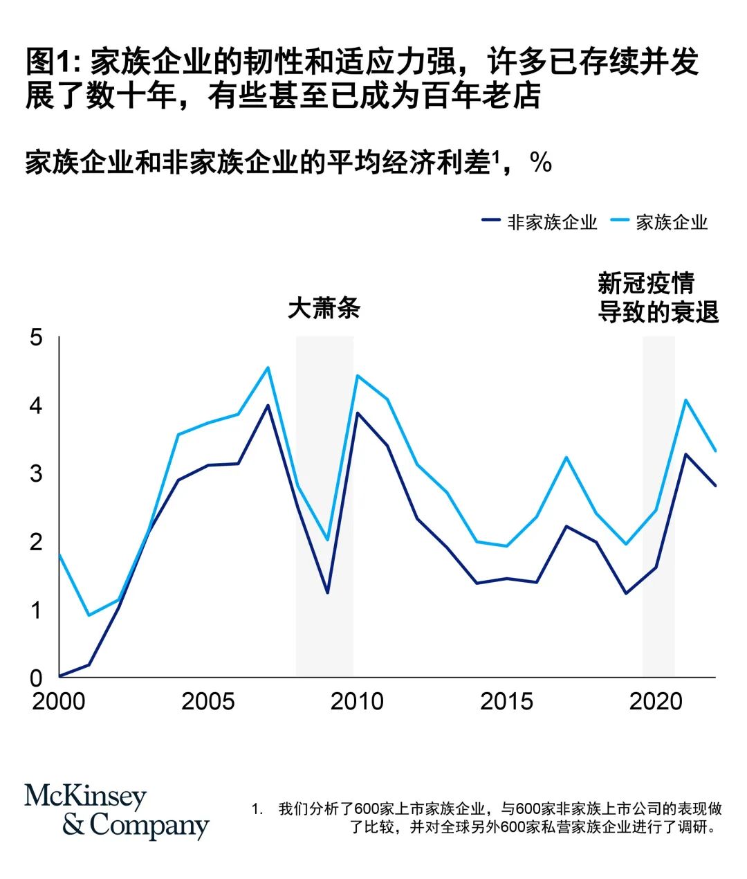 全球最优秀家族企业基业长青的秘诀——专访全球资深董事合伙人、卓越企业成长计划负责人曲向军|合伙人_新浪财经_新浪网