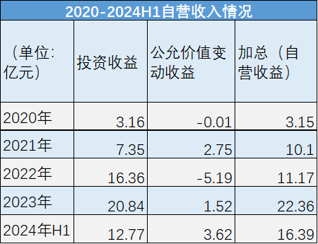 （数据来源：公司年报）