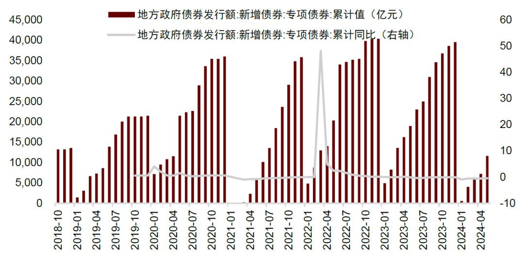 　　资料来源：Wind，中金公司研究部