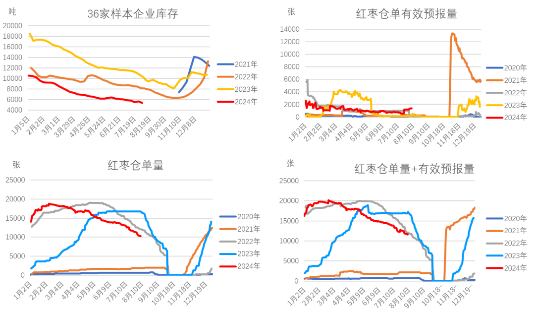 数据来源：WIND，我的农产品网，大地期货研究院