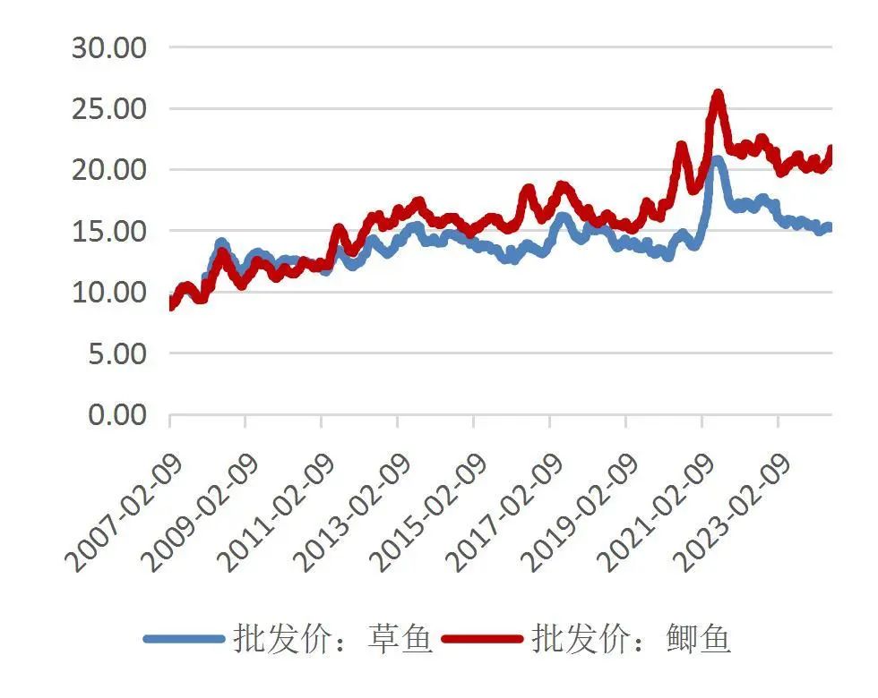 资料来源：Wind，山西证券研究所