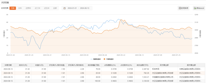 （著作起首：界面新闻<p>此次竞得地块拟用于推进增城专精特新产业基地二期发展规划建设，独栋厂房、定制厂房以及宿舍、地下室等相关配套设施，总建筑面积约5.6万平方米，进一步优化园区空间载体品类及品质，匹配培育“专精特新”产业的使用需求，为打造可持续发展的优质产业生态链，助力更多有潜力的中小企业孵化，为各领域的“专精特新”企业及增城构建现代化产业体系增添动力。</p>）