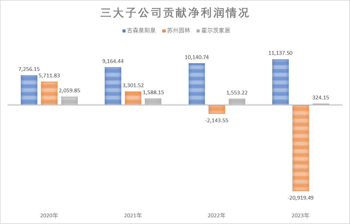 图片来源：时代周报记者制图