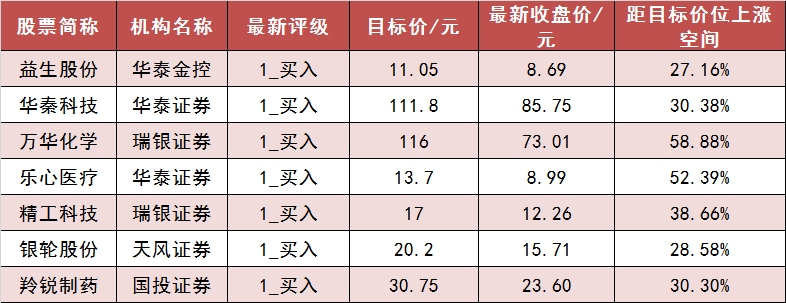 （著述开头：证券时报）