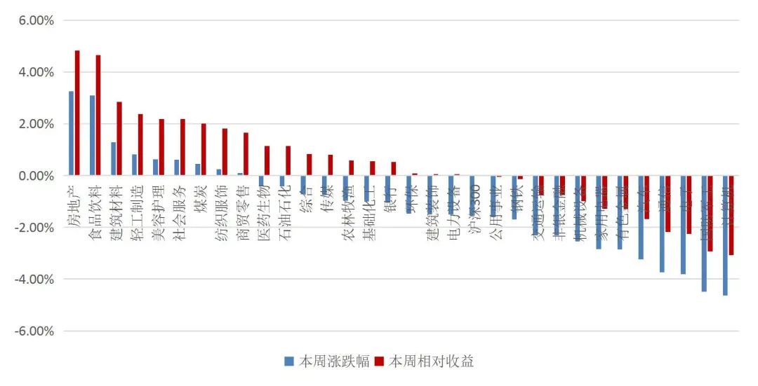 资料来源：Wind，山西证券研究所