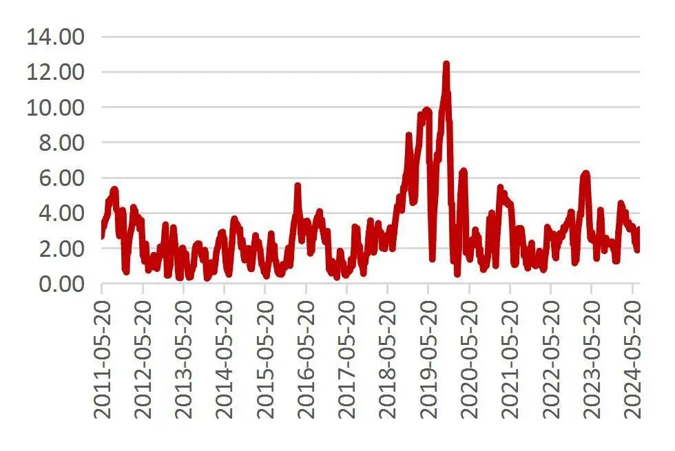 资料来源：Wind，山西证券研究所