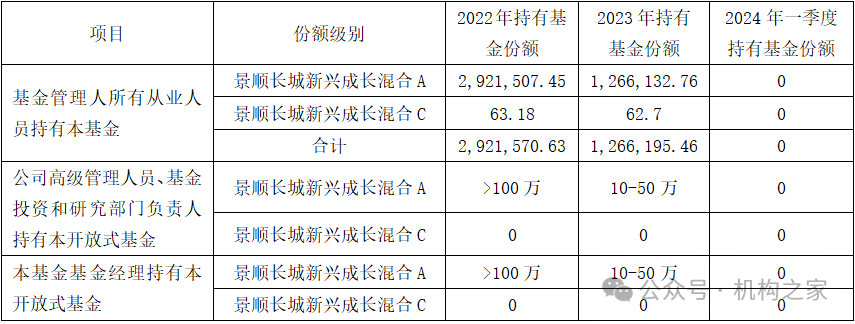 数据来源：基金年报、机构之家，截至2024年8月9日。