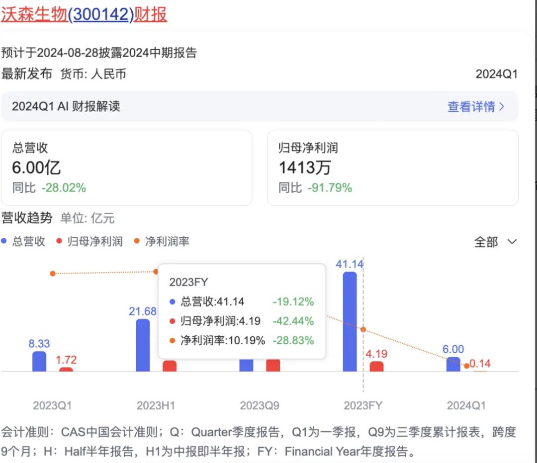5,沃森生物的破釜沉舟是逆天改命,还是加速沉沦?