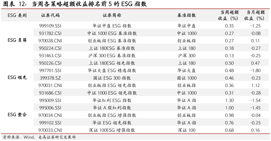 ESG周报(2024.08.05-2024.08.09)|ESG_新浪财经_新浪网