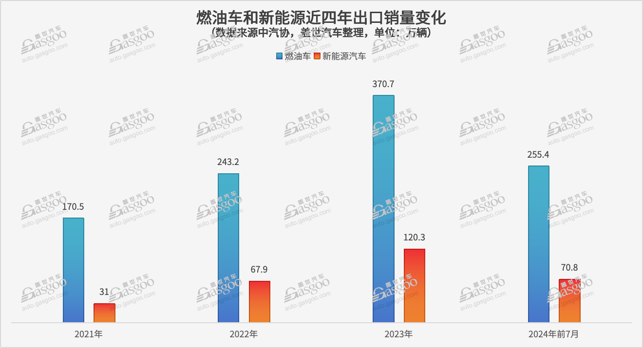 纯电VS插混,谁现在是新能源出口增长主力?