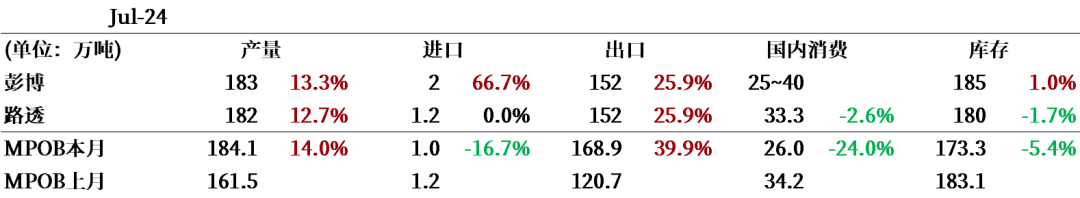 数据来源：公开信息整理，中粮期货研究院整理