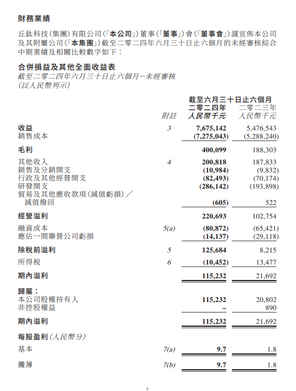 注：丘钛科技上半年的表现