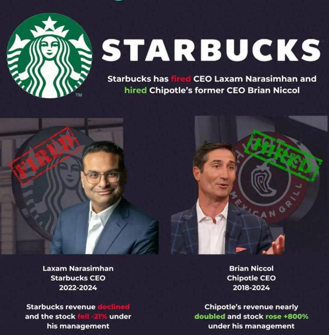 星巴克换帅：现任CEO立即卸任，股价大涨，市值重回千亿美元