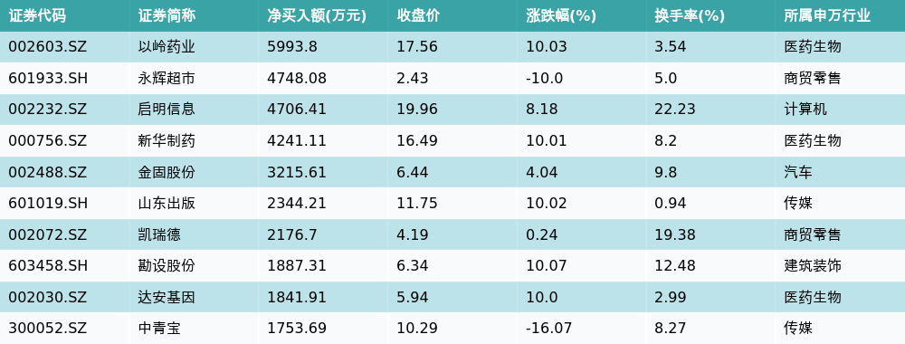 （文章来源：21世纪经济报道）