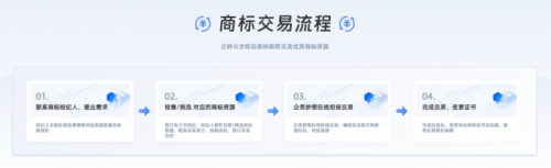 图 一站式商标交易服务