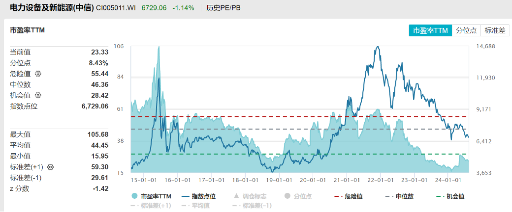 资料来源：Wind，中国银河证券研究院