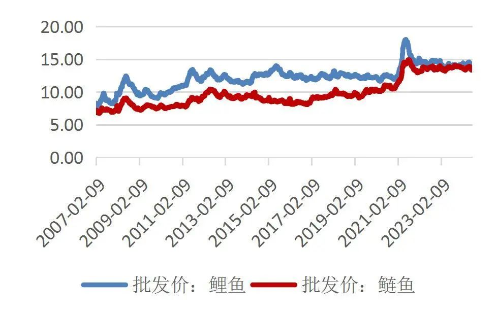 资料来源：Wind，山西证券研究所