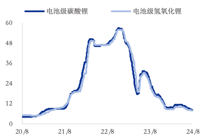 资料来源：Wind，中国银河证券研究院