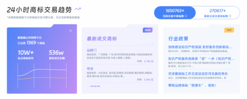 图 24小时商标交易趋势